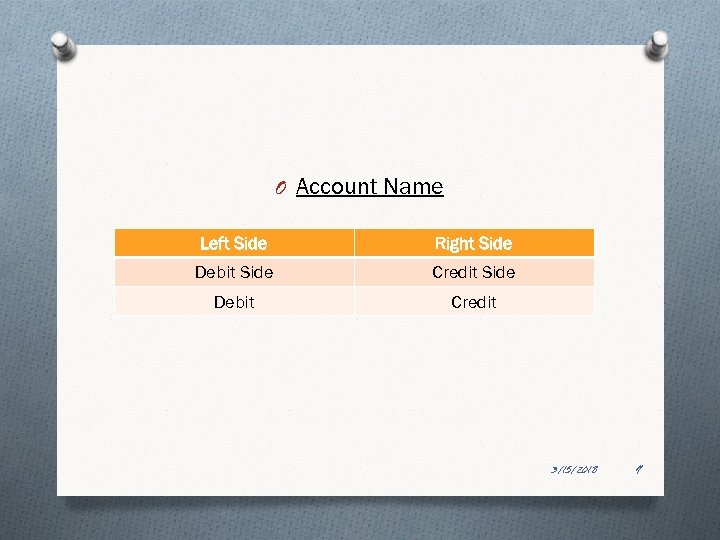 O Account Name Left Side Right Side Debit Side Credit Side Debit Credit 3/15/2018