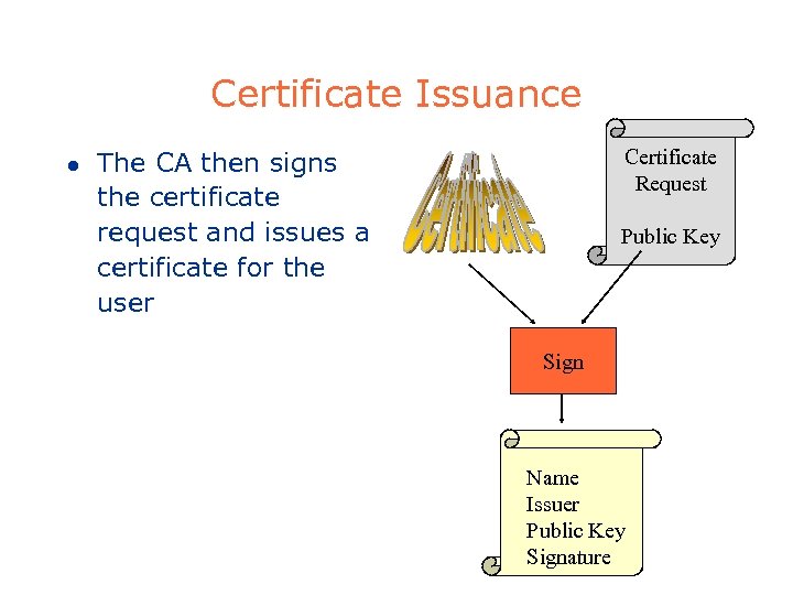 Certificate Issuance l Certificate Request The CA then signs the certificate request and issues