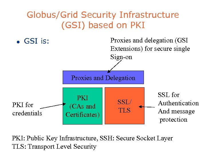 Globus/Grid Security Infrastructure (GSI) based on PKI l GSI is: Proxies and delegation (GSI