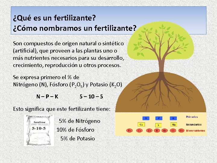 ¿Qué es un fertilizante? ¿Cómo nombramos un fertilizante? Son compuestos de origen natural o