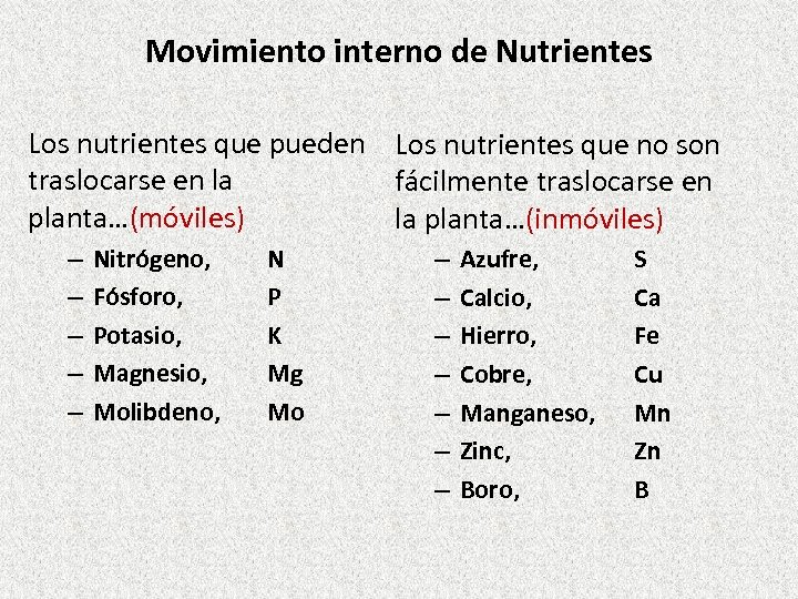 Movimiento interno de Nutrientes Los nutrientes que pueden Los nutrientes que no son traslocarse