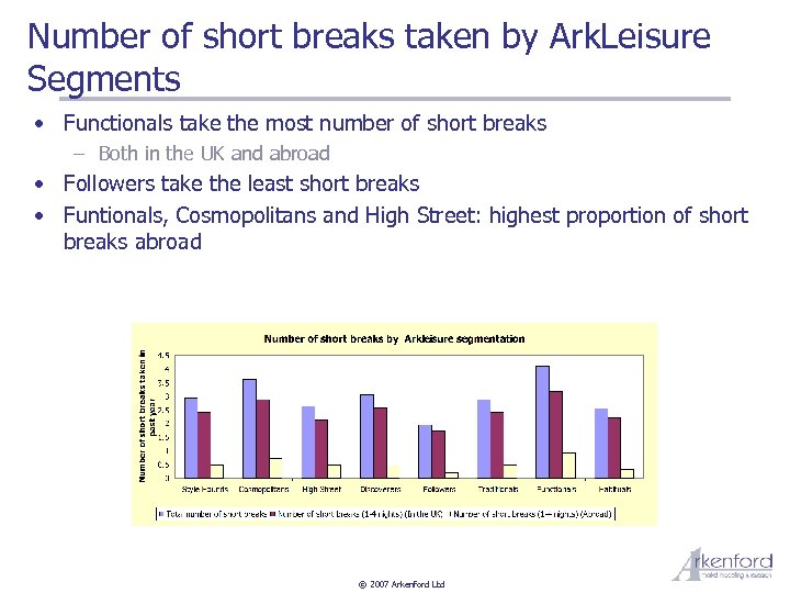 Number of short breaks taken by Ark. Leisure Segments • Functionals take the most