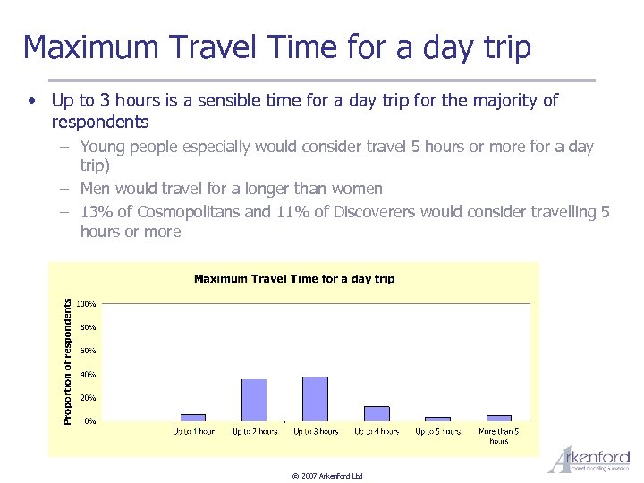 Maximum Travel Time for a day trip • Up to 3 hours is a