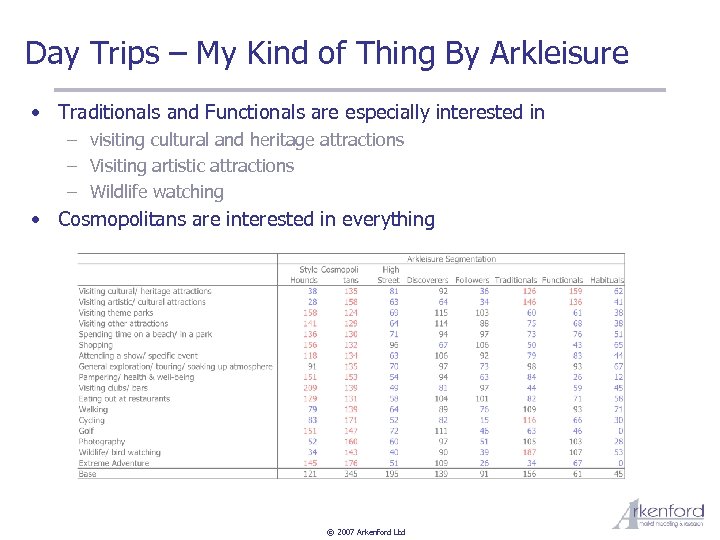 Day Trips – My Kind of Thing By Arkleisure • Traditionals and Functionals are