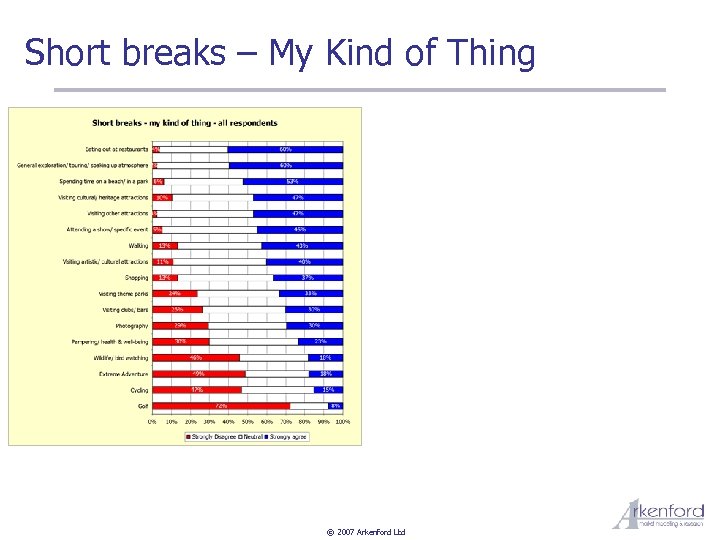 Short breaks – My Kind of Thing © 2007 Arkenford Ltd 