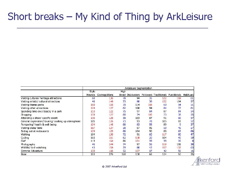 Short breaks – My Kind of Thing by Ark. Leisure © 2007 Arkenford Ltd