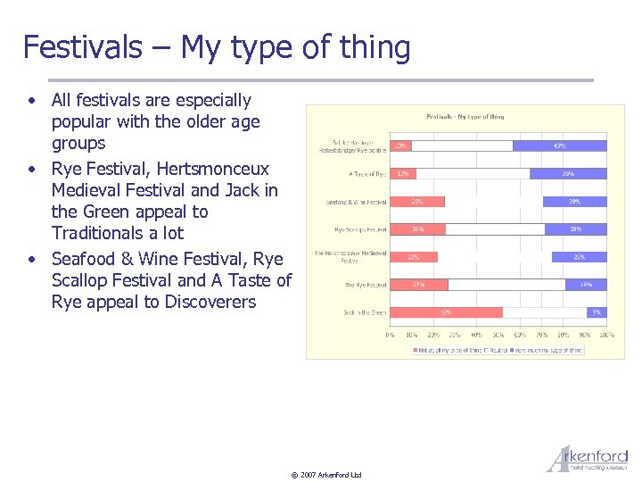 Festivals – My type of thing • All festivals are especially popular with the