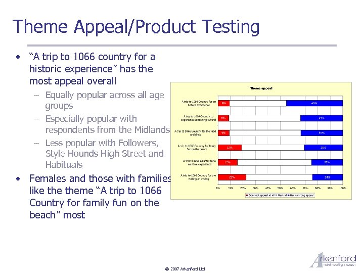 Theme Appeal/Product Testing • “A trip to 1066 country for a historic experience” has