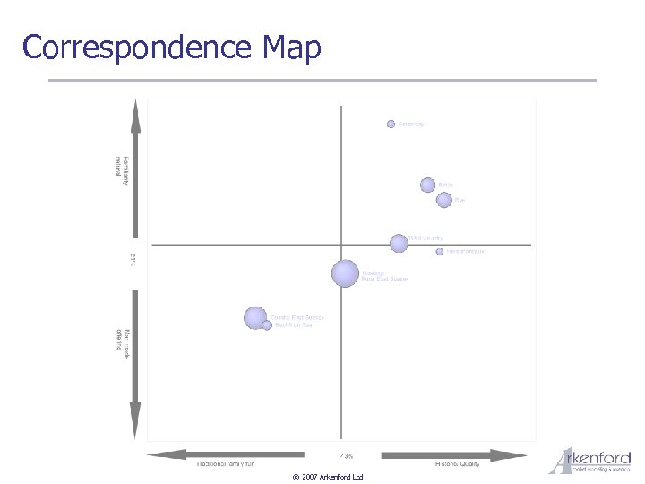 Correspondence Map © 2007 Arkenford Ltd 