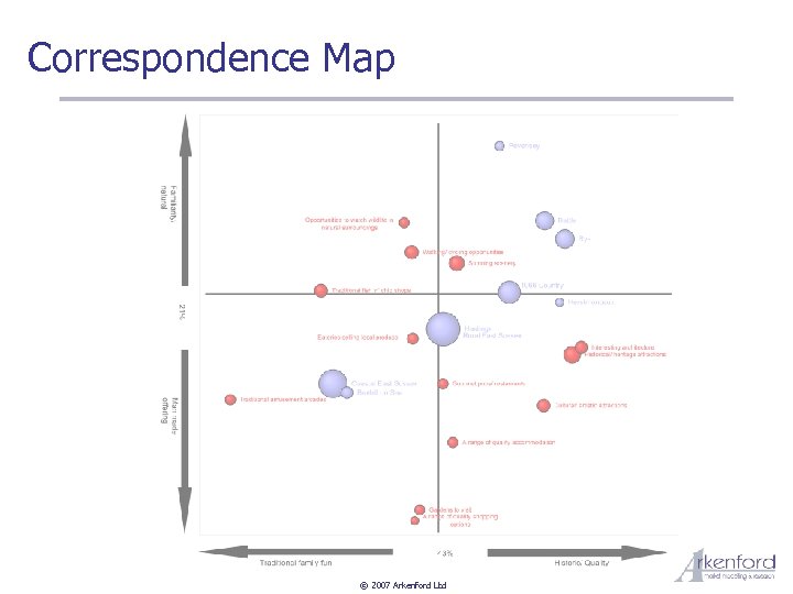 Correspondence Map © 2007 Arkenford Ltd 