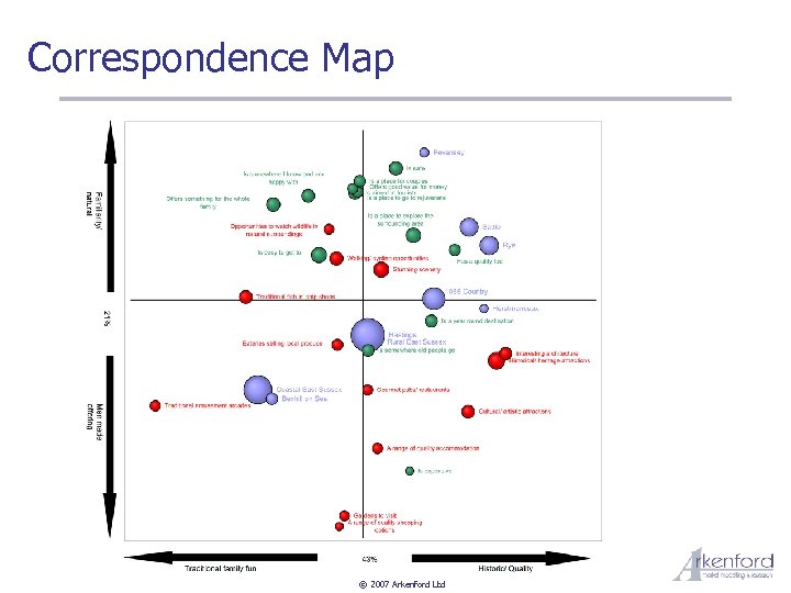 Correspondence Map © 2007 Arkenford Ltd 