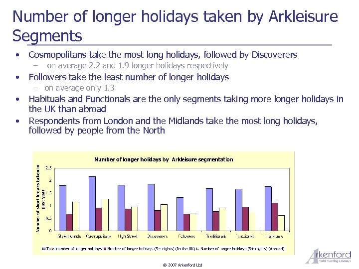 Number of longer holidays taken by Arkleisure Segments • Cosmopolitans take the most long