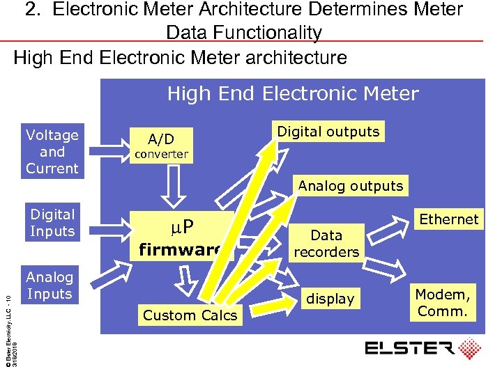 2. Electronic Meter Architecture Determines Meter Data Functionality High End Electronic Meter architecture High