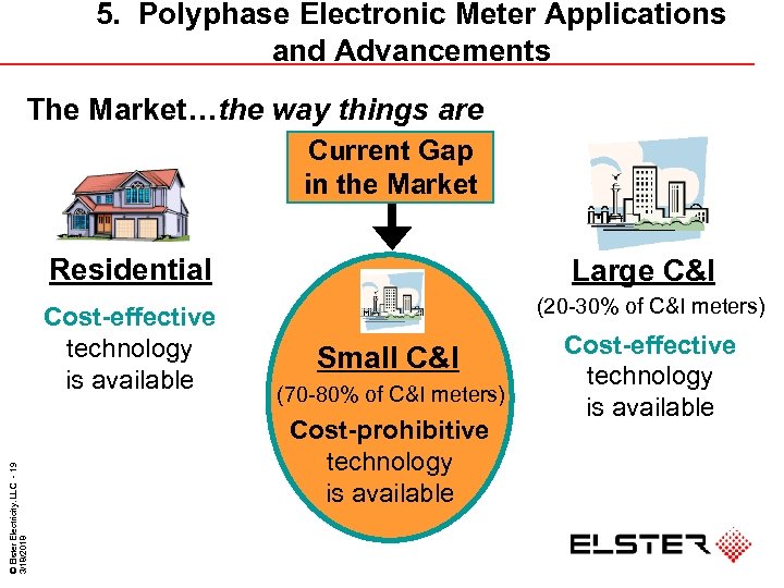 5. Polyphase Electronic Meter Applications and Advancements The Market…the way things are Current Gap