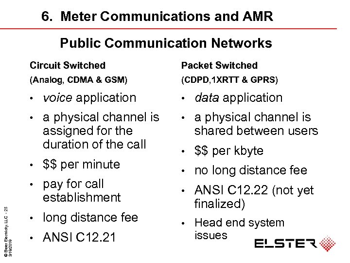 6. Meter Communications and AMR Public Communication Networks Circuit Switched Packet Switched (Analog, CDMA