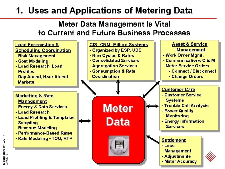 1. Uses and Applications of Metering Data Meter Data Management Is Vital to Current