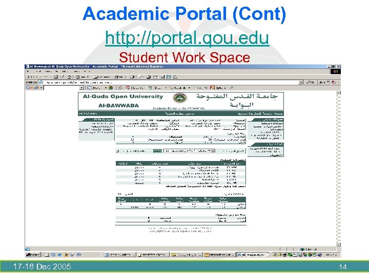 Academic Portal (Cont) http: //portal. qou. edu Student Work Space 17 -18 Dec 2005