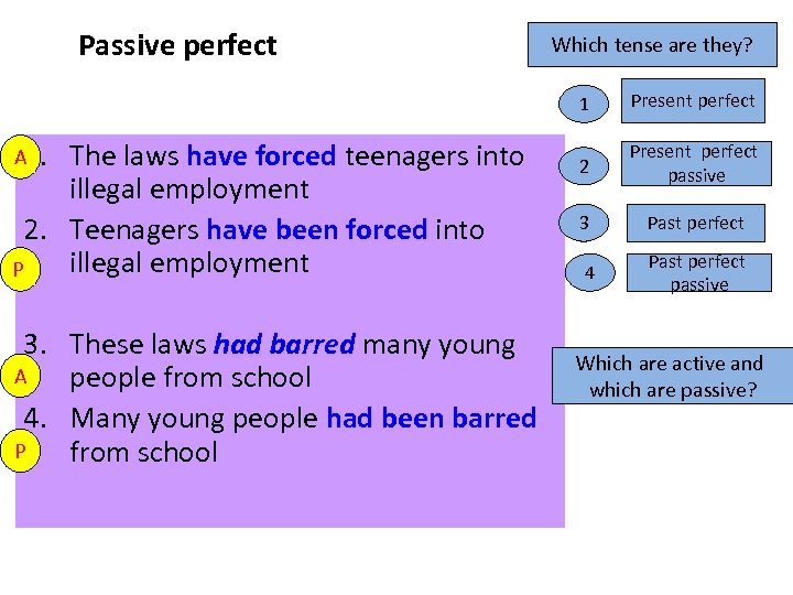 Passive perfect Which tense are they? 1 A 1. The laws have forced teenagers