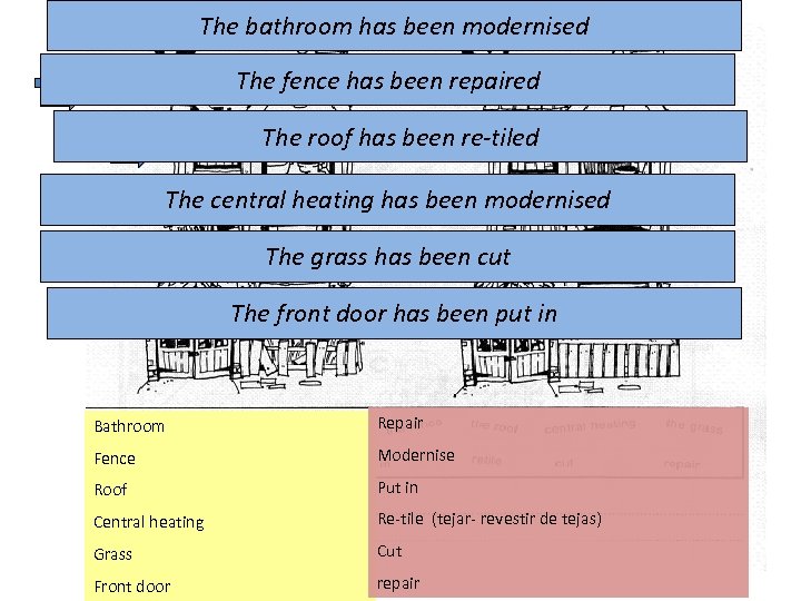 The bathroom has been modernised The fence has been repaired The roof has been
