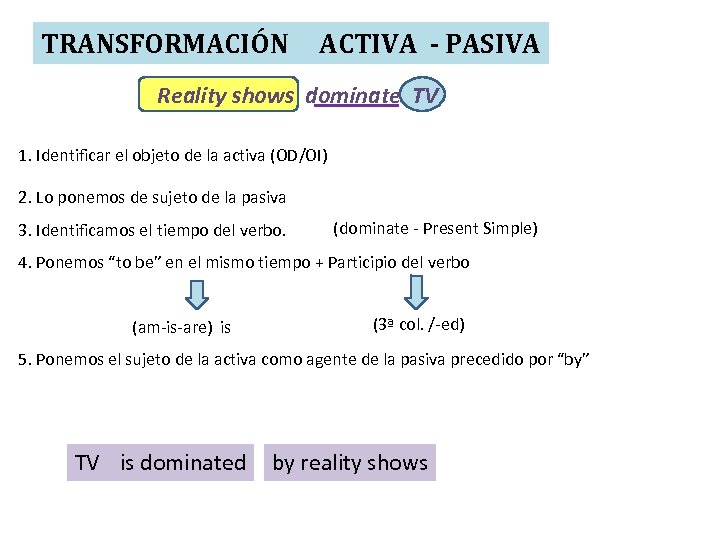 TRANSFORMACIÓN ACTIVA - PASIVA Reality shows dominate TV 1. Identificar el objeto de la