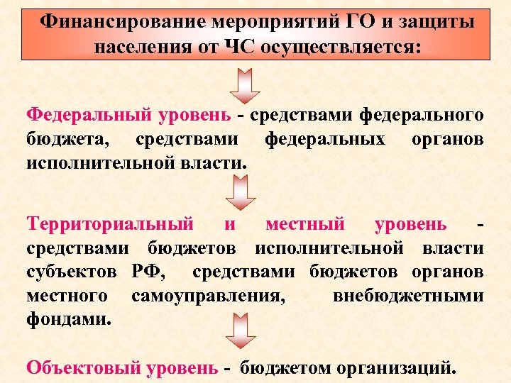 Планы го корректируются с какой периодичностью