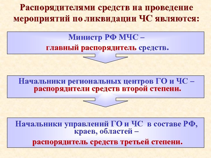 Распорядителями средств на проведение мероприятий по ликвидации ЧС являются: Министр РФ МЧС – главный