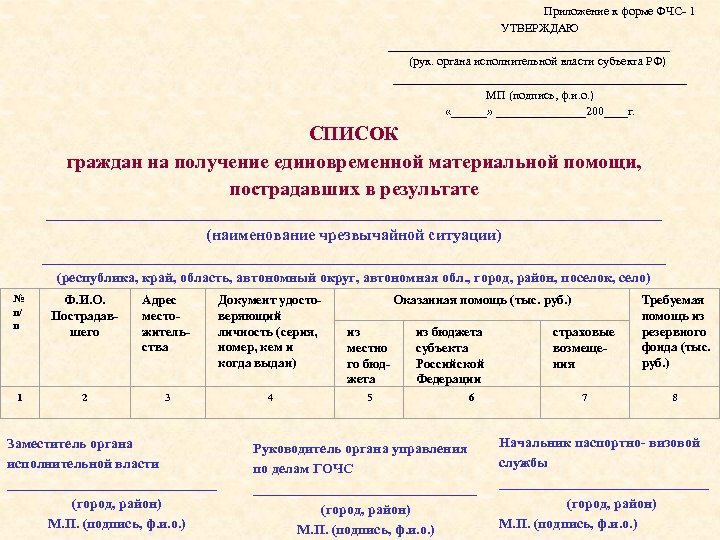 Приложение к форме ФЧС- 1 УТВЕРЖДАЮ ________________________ (рук. органа исполнительной власти субъекта РФ) _________________________