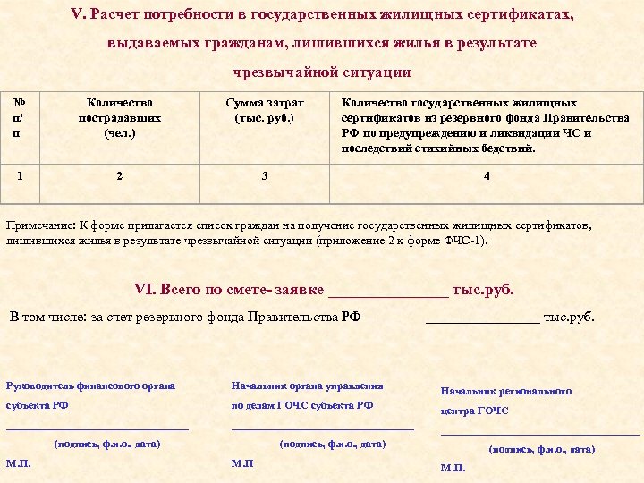 V. Расчет потребности в государственных жилищных сертификатах, выдаваемых гражданам, лишившихся жилья в результате чрезвычайной