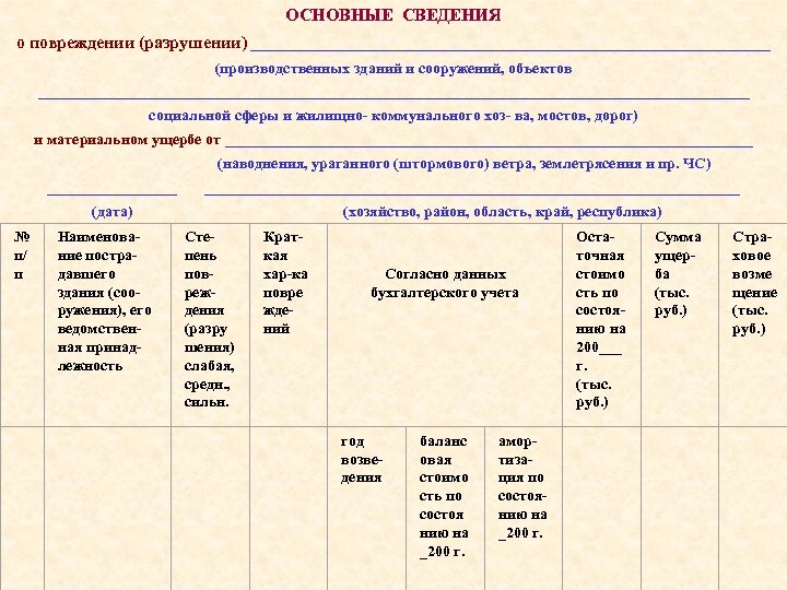 ОСНОВНЫЕ СВЕДЕНИЯ о повреждении (разрушении) __________________________________ (производственных зданий и сооружений, объектов _______________________________________________ социальной сферы