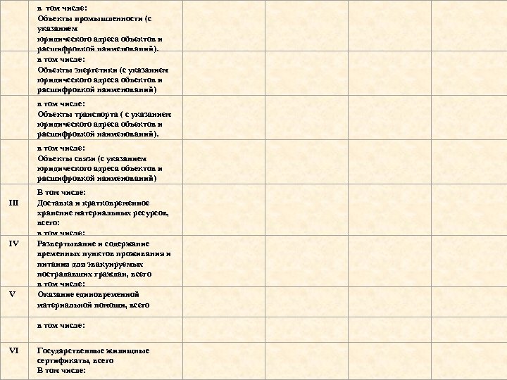 в том числе: Объекты промышленности (с указанием юридического адреса объектов и расшифровкой наименований). в