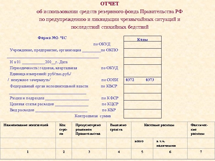 ОТЧЕТ об использовании средств резервного фонда Правительства РФ по предупреждению и ликвидации чрезвычайных ситуаций