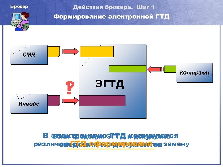 Действия брокера. Шаг 1 Брокер Формирование электронной ГТД CMR Контракт ! ? ЭГТД Инвойс