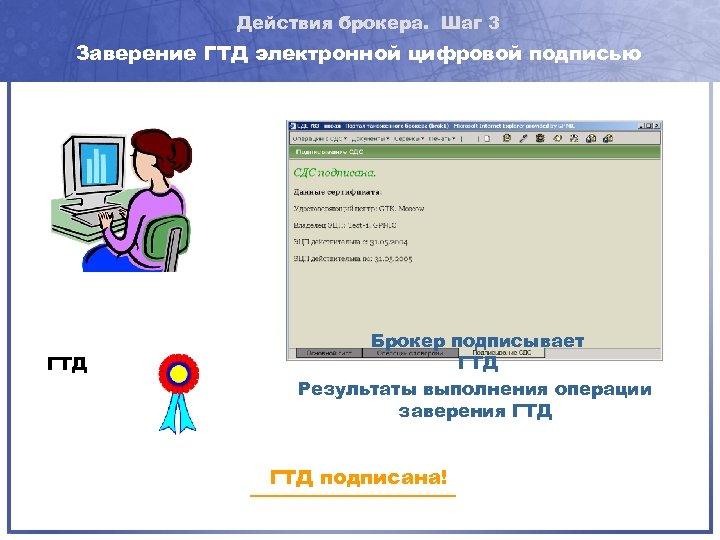 Действия брокера. Шаг 3 Заверение ГТД электронной цифровой подписью ГТД Брокер подписывает ГТД Результаты