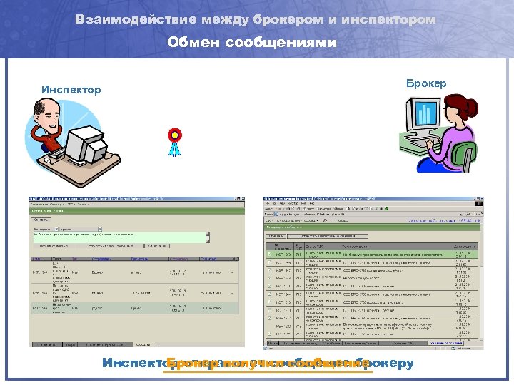 Взаимодействие между брокером и инспектором Обмен сообщениями Инспектор Брокер Инспектор отправляет сообщение брокеру Брокер