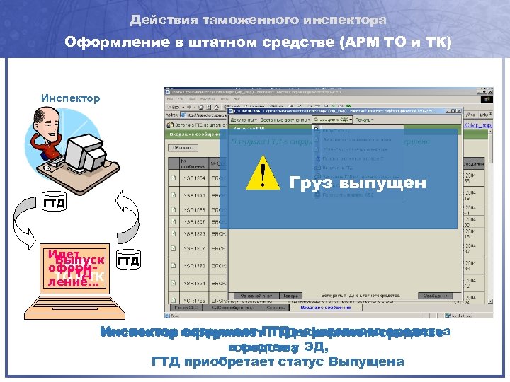 Действия таможенного инспектора Оформление в штатном средстве (АРМ ТО и ТК) Инспектор Груз выпущен
