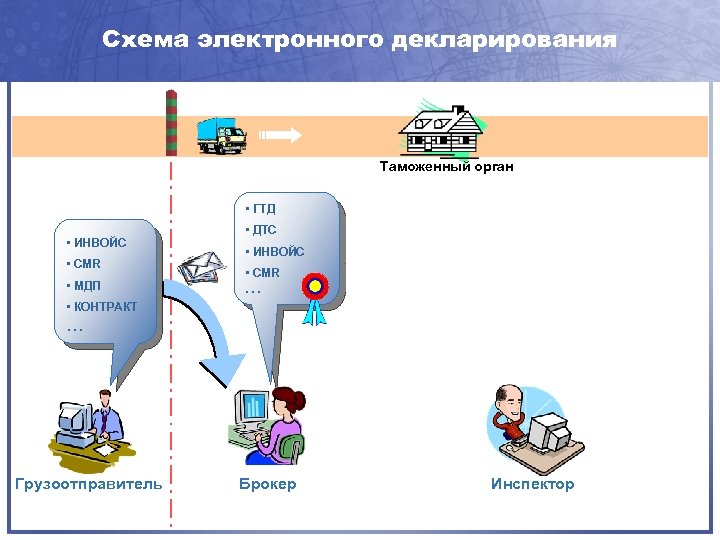 Схема декларирования товаров