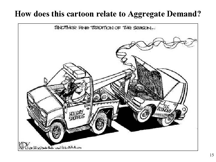 How does this cartoon relate to Aggregate Demand? 15 