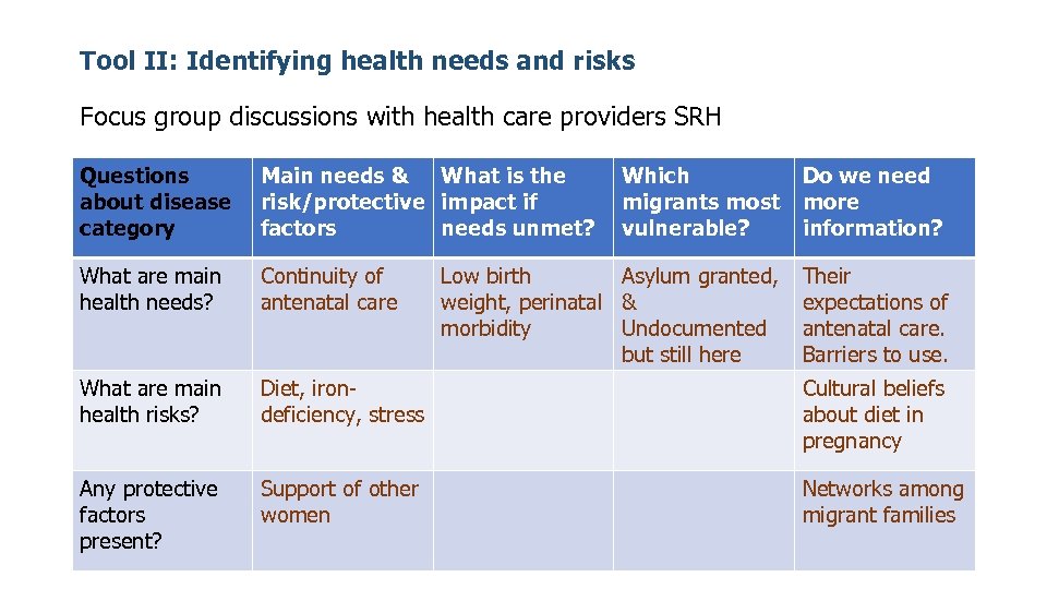 Tool II: Identifying health needs and risks Focus group discussions with health care providers