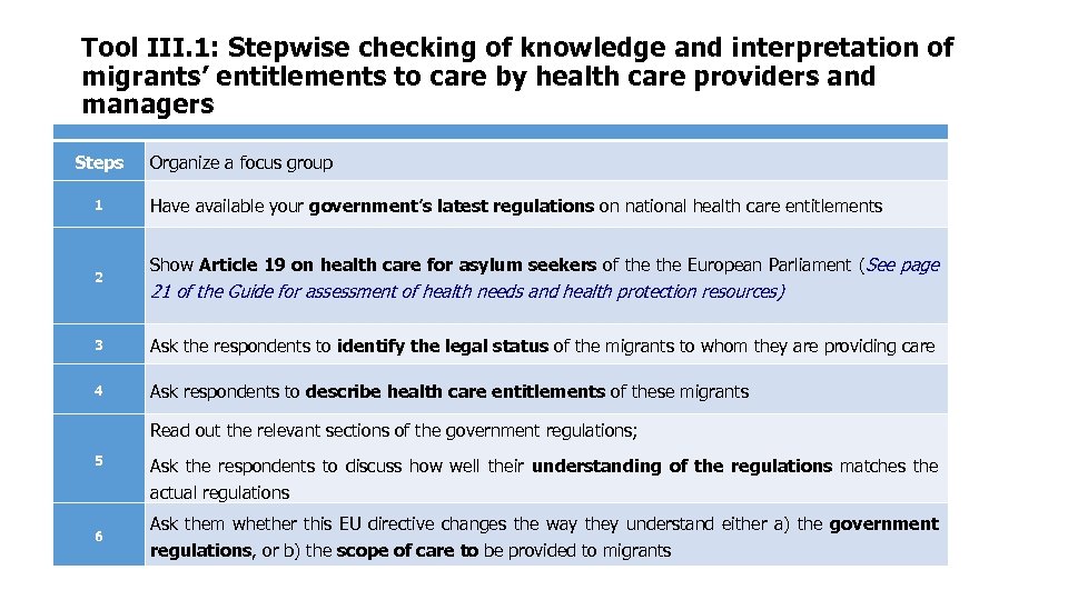 Tool III. 1: Stepwise checking of knowledge and interpretation of migrants’ entitlements to care