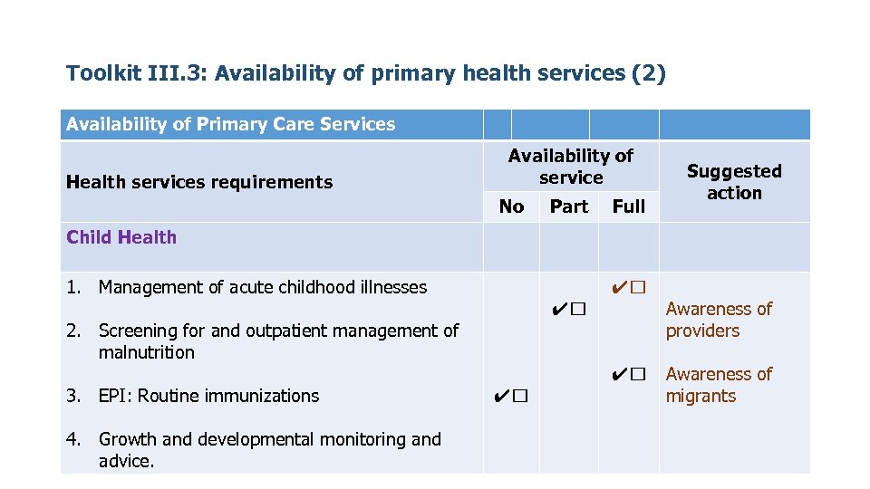 Toolkit III. 3: Availability of primary health services (2) Availability of Primary Care Services