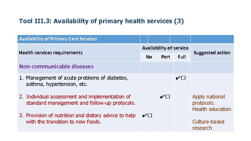 Tool III. 3: Availability of primary health services (3) Availability of Primary Care Services