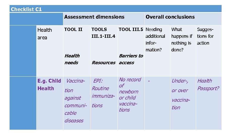 Checklist C 1 Assessment dimensions Overall conclusions Tool C. 1: Summary and main conclusions
