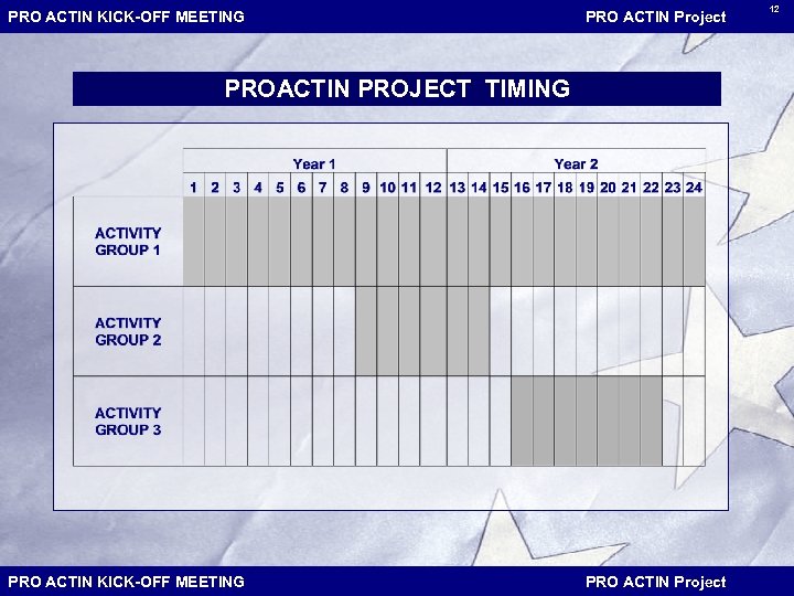 PRO ACTIN KICK-OFF MEETING PRO ACTIN Project PROACTIN PROJECT TIMING PRO ACTIN KICK-OFF MEETING