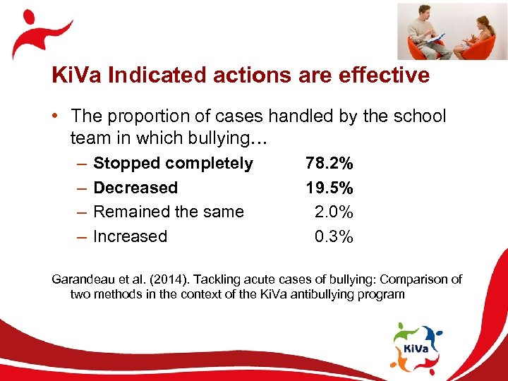 Ki. Va Indicated actions are effective • The proportion of cases handled by the