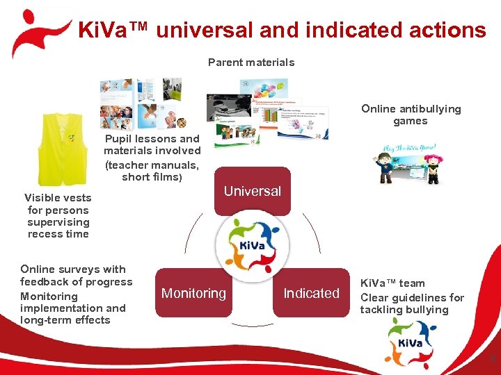 Ki. Va™ universal and indicated actions Parent materials Online antibullying games Pupil lessons and