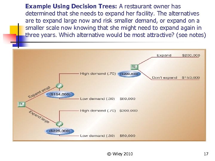 Example Using Decision Trees: A restaurant owner has determined that she needs to expand