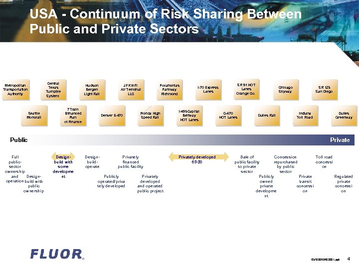 USA - Continuum of Risk Sharing Between Public and Private Sectors Metropolitan Transportation Authority