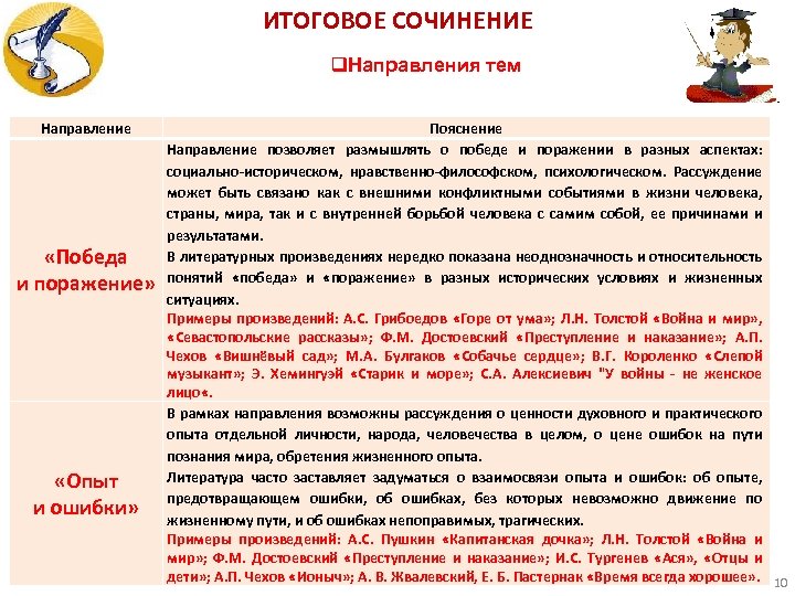 ИТОГОВОЕ СОЧИНЕНИЕ q. Направления тем Направление «Победа и поражение» «Опыт и ошибки» Пояснение Направление