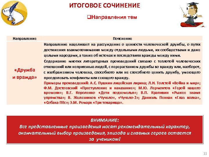 ИТОГОВОЕ СОЧИНЕНИЕ q. Направления тем Направление «Дружба и вражда» Пояснение Направление нацеливает на рассуждение