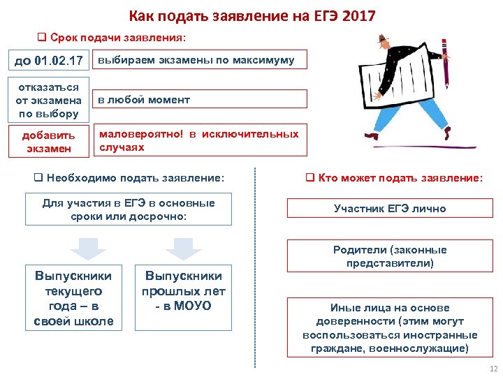 Как подать заявление на ЕГЭ 2017 q Срок подачи заявления: до 01. 02. 17